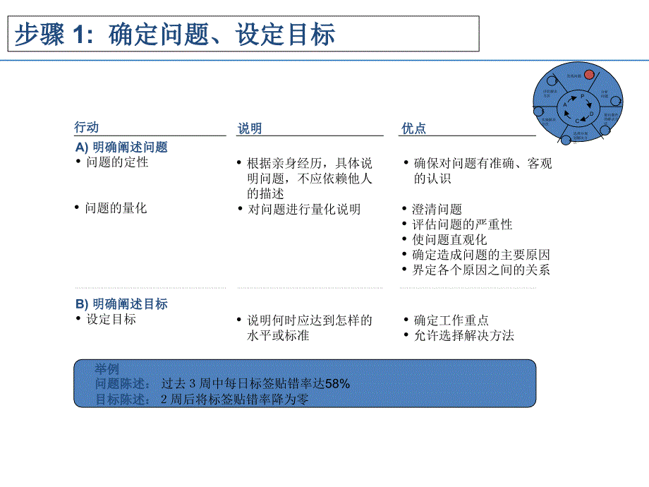 问题解决六步i法PPT课件_第3页