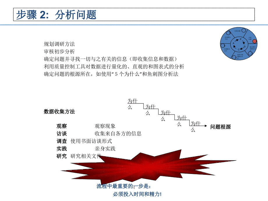 问题解决六步i法PPT课件_第4页