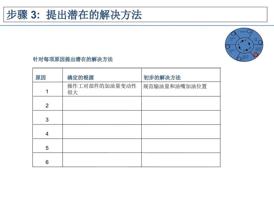 问题解决六步i法PPT课件_第5页