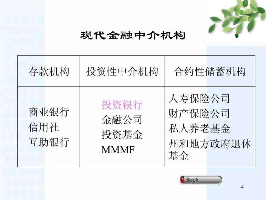 bdw0504现代投资银行_第4页