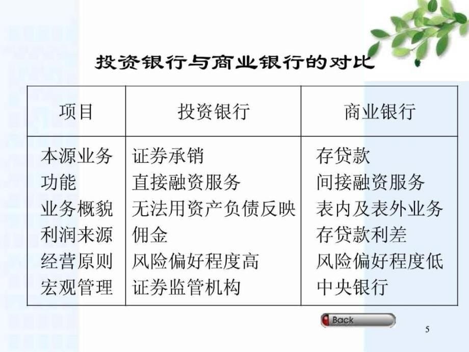 bdw0504现代投资银行_第5页