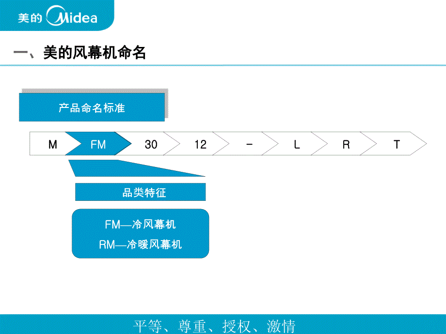 《风幕机培训资料》PPT课件_第4页