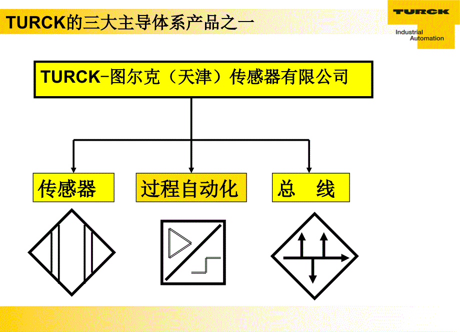 图尔克公司冶金工业的伙伴课件_第3页