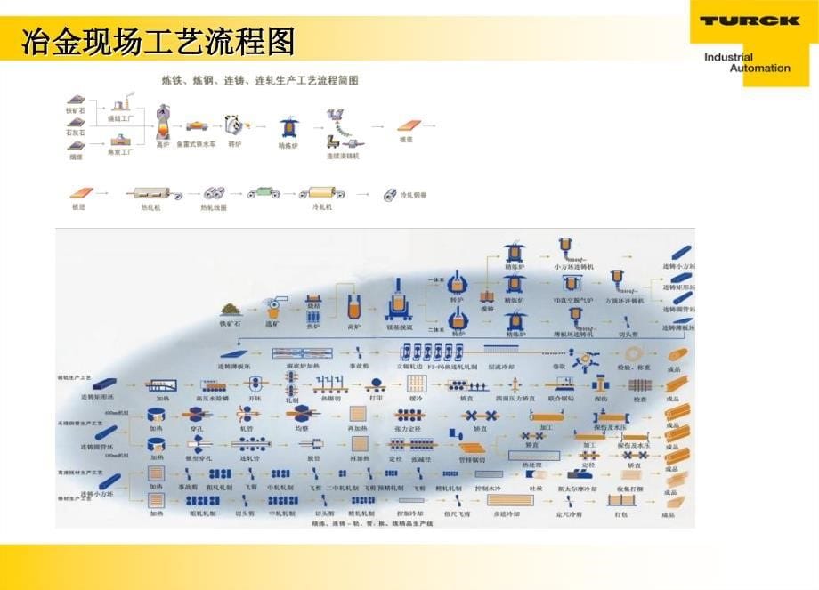 图尔克公司冶金工业的伙伴课件_第5页