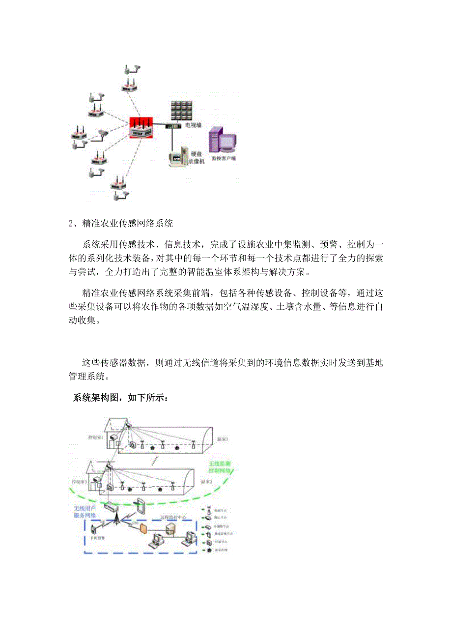 农业物联网之精准农业可视化管理系统解决方案_第2页