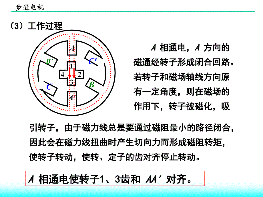 步进电机的结构和工作原理课堂PPT_第4页