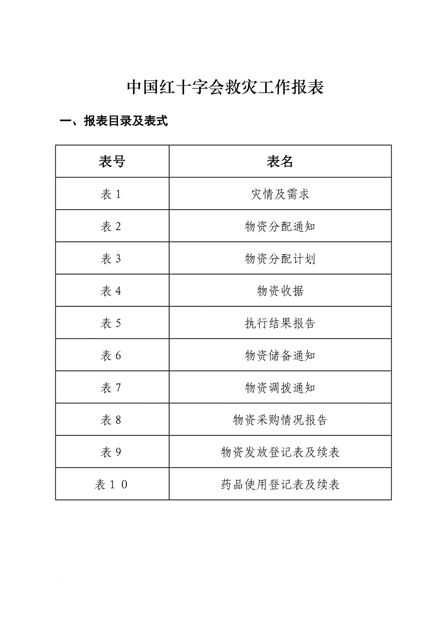 精品资料2022年收藏中国红十字会救灾工作报表_第1页