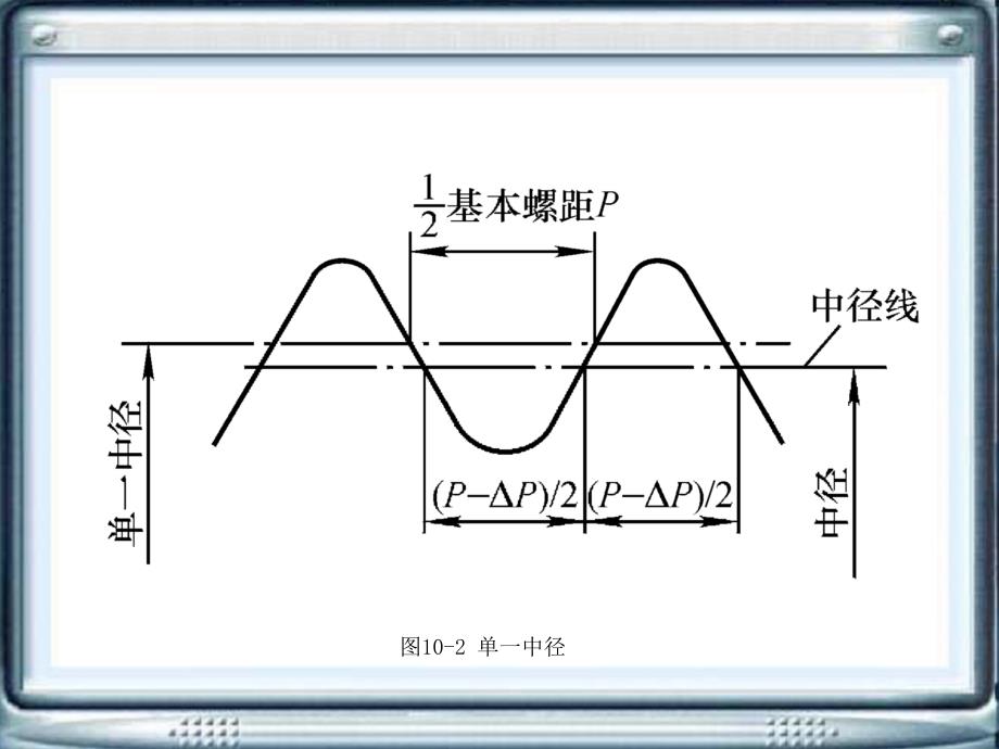 互换性与测量技术第10章普通螺纹连接的互换性及其检测ppt课件_第2页