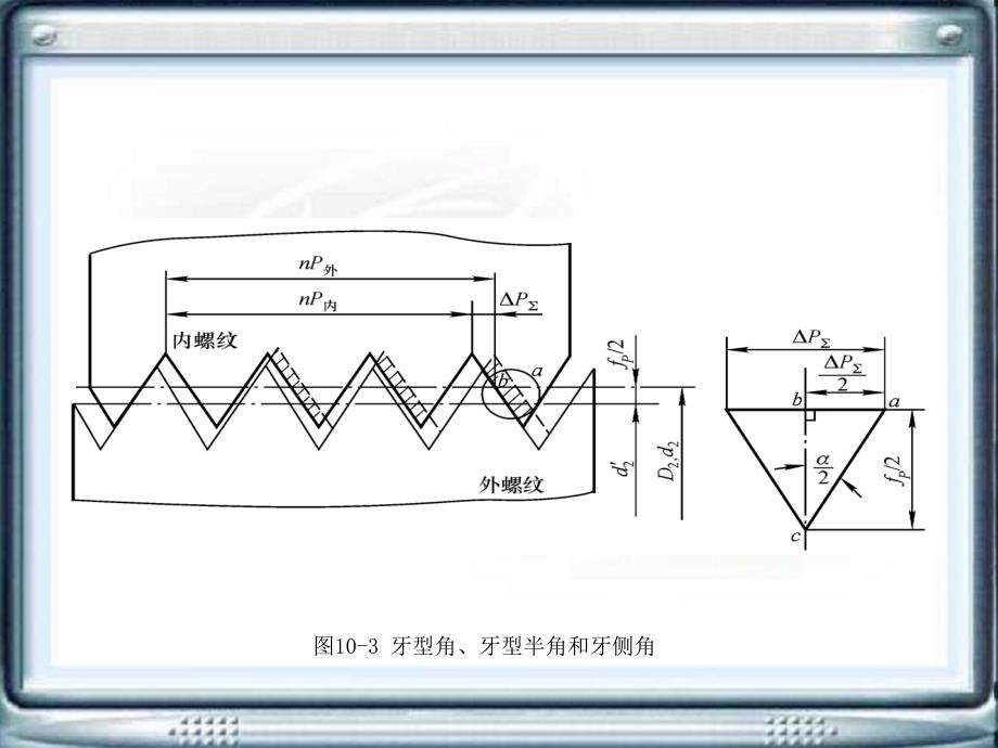 互换性与测量技术第10章普通螺纹连接的互换性及其检测ppt课件_第3页