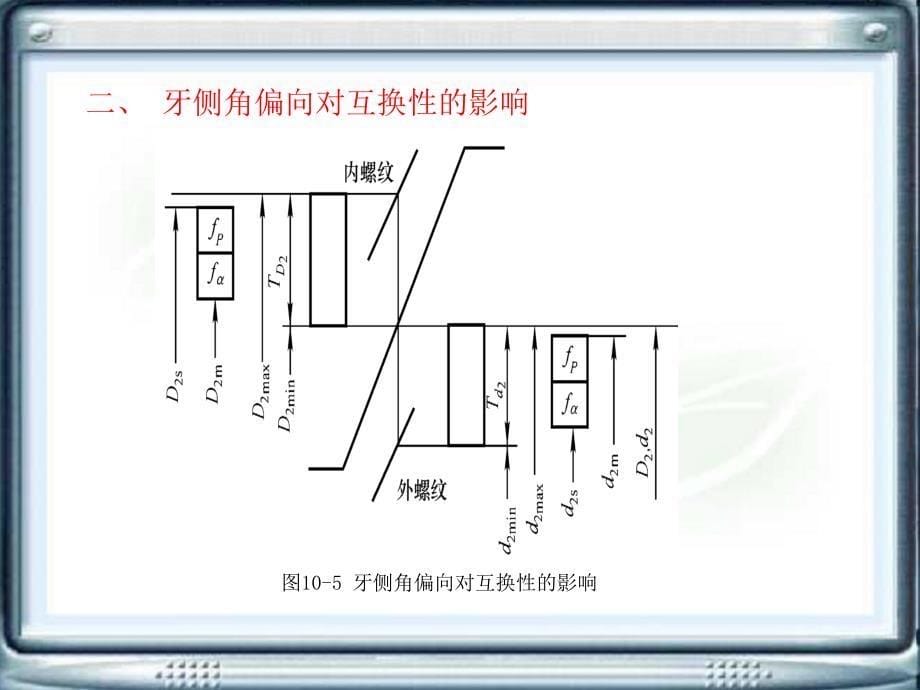 互换性与测量技术第10章普通螺纹连接的互换性及其检测ppt课件_第5页