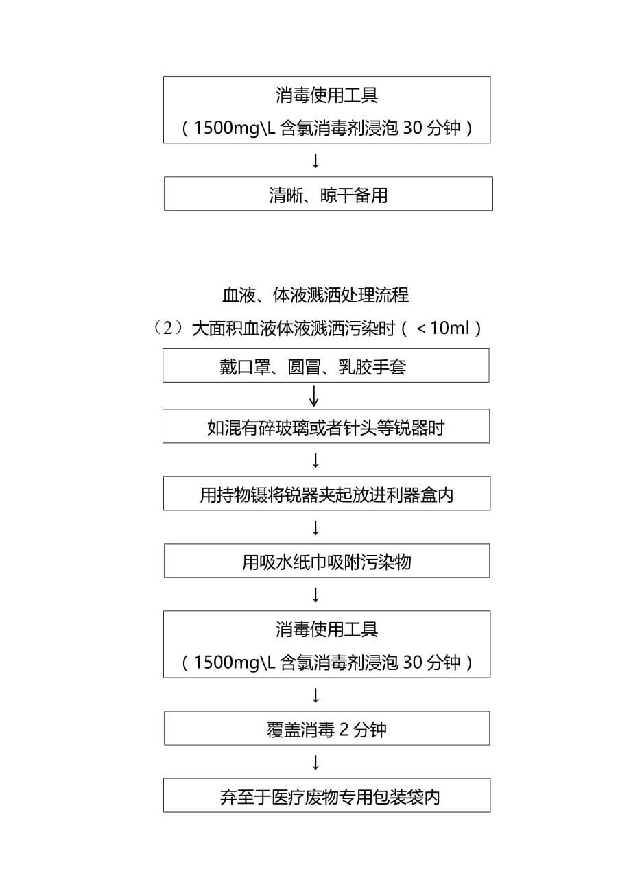 血液体液溅洒处理箱(完整版)资料_第5页