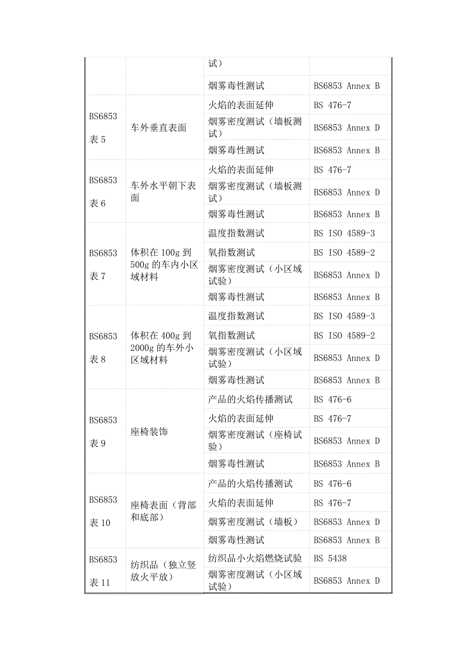 BS6853载客列车设计与构造_第4页