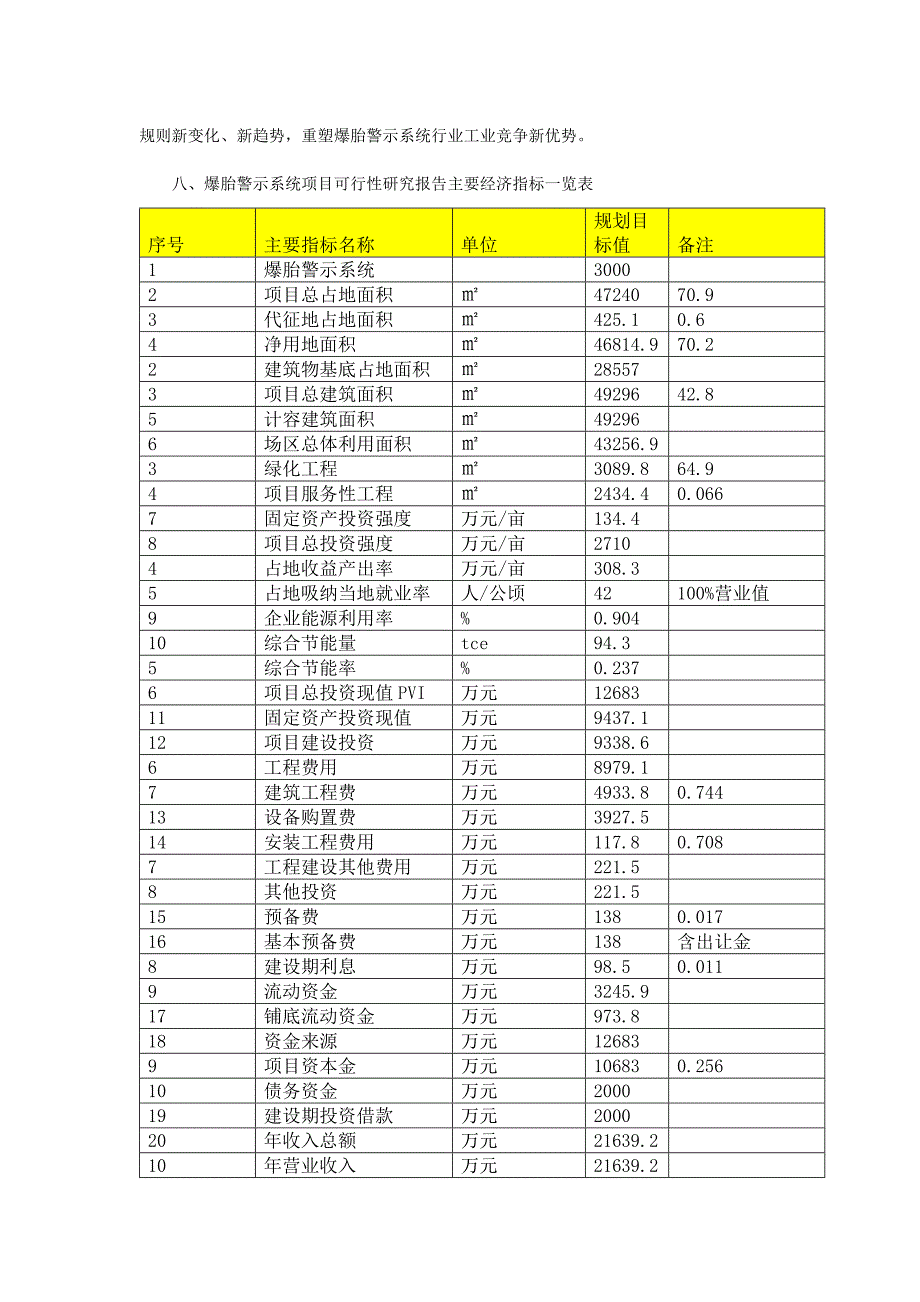 爆胎警示系统项目可行性研究报告编._第2页