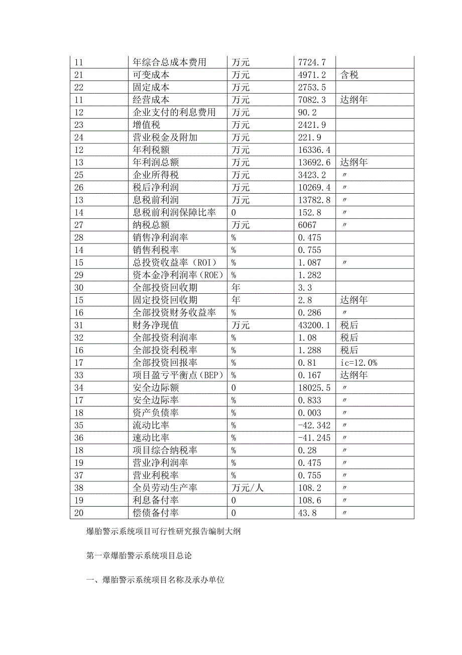 爆胎警示系统项目可行性研究报告编._第3页