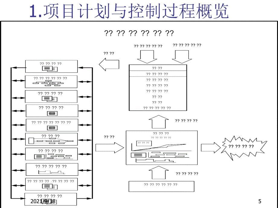 房地产开发项目全过程管理_第5页