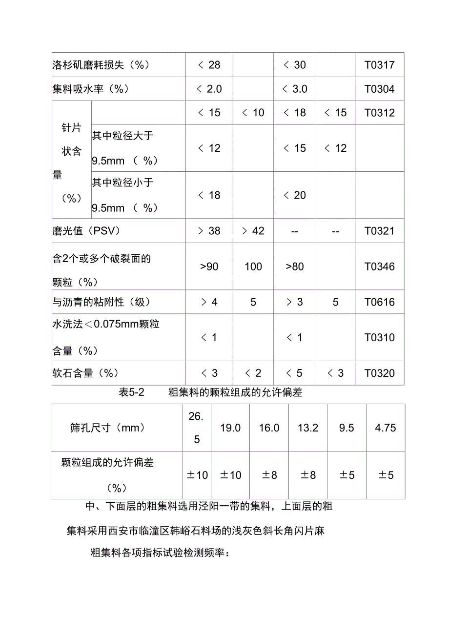 机场高速公路路面沥青面层施工细则_第3页