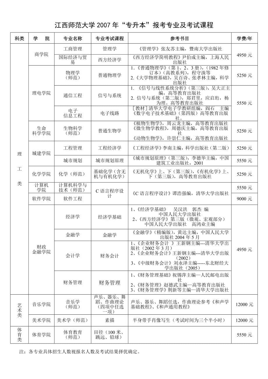 江西师范大学的领导艺术分析_第5页