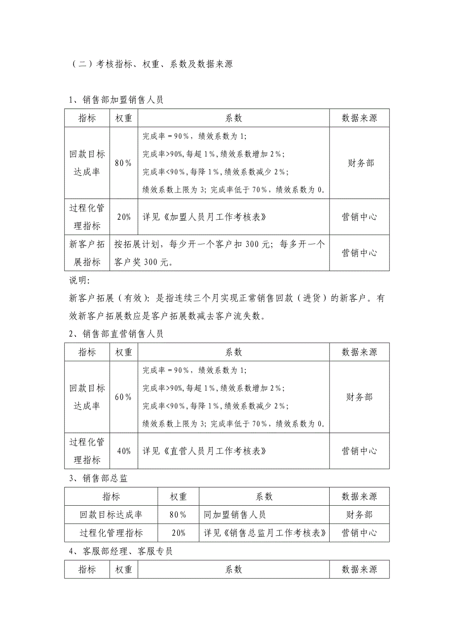 营销中心薪酬绩效管理制度3.doc_第3页