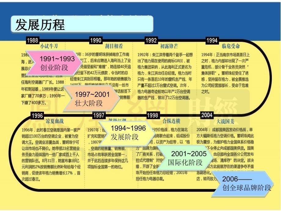 财务管理目标案例分析PPT分析课件_第5页