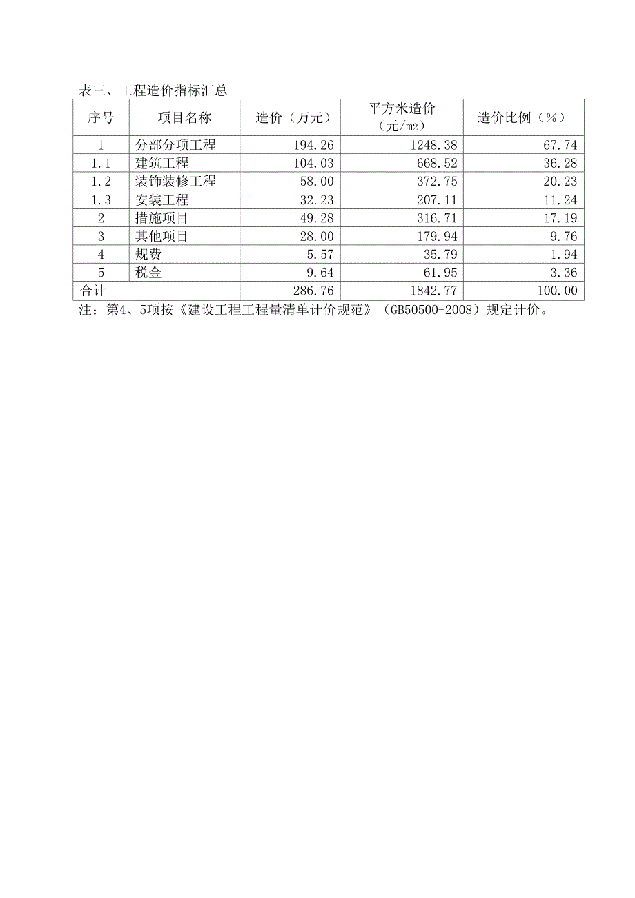 多层商办楼造价指标分析_第4页