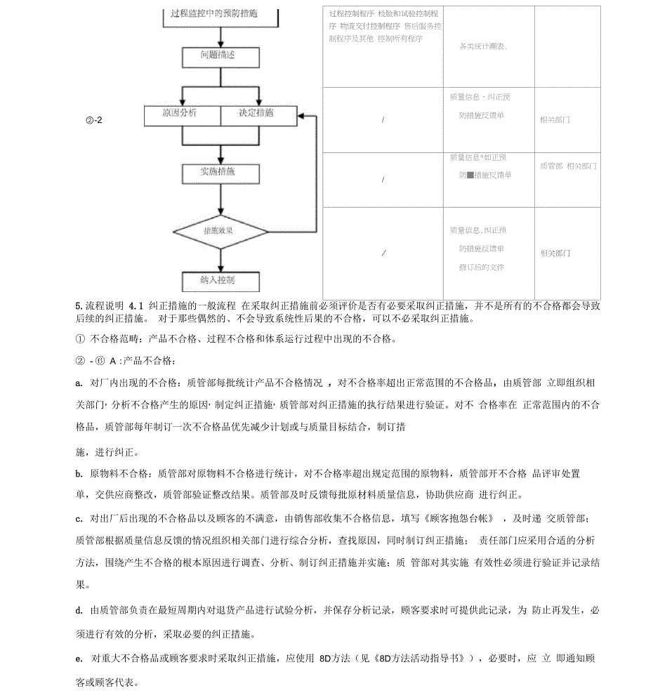 纠正措施和预防措施_第4页