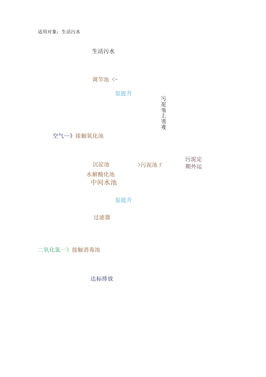 一体化污水处理设备技术参数表_第3页