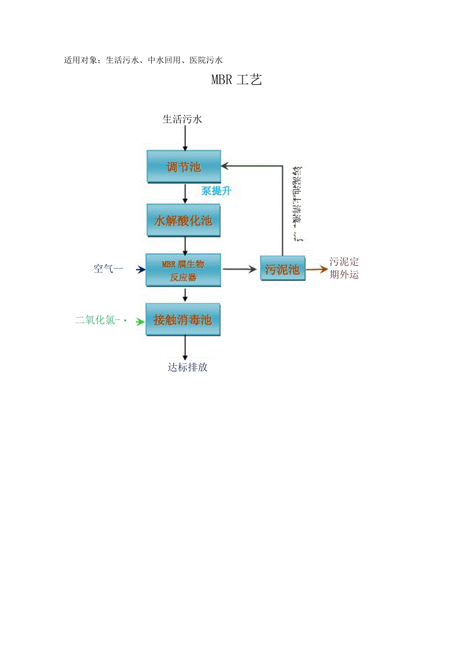 一体化污水处理设备技术参数表_第4页