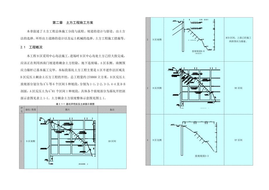 广州超高层框筒商业综合体土石方工程施工方案(中心岛法)
