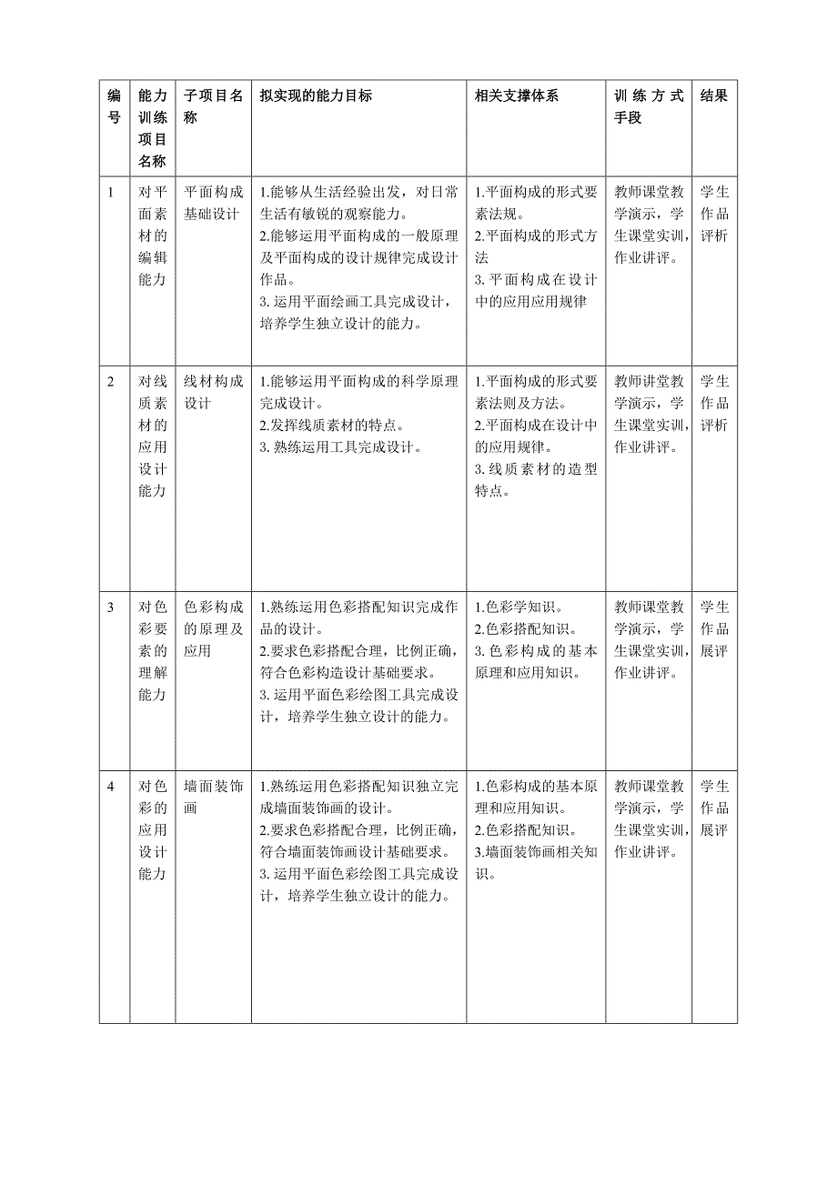 完成构成基础项目教学整体设计_第4页