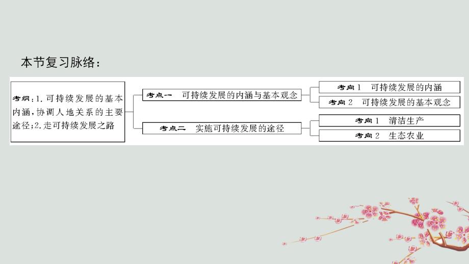 （通用）高考地理一轮复习 第8章 人类与地理环境的协调发展 第2节 可持续发展的基本内涵及协调人地关系的主要途径课件 湘教_第3页