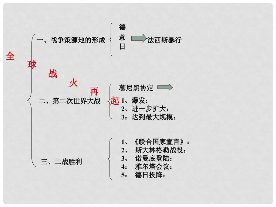 江苏省连云港东海县平明镇中学九年级历史下册 第2单元 全球战火再起复习课件 北师大版）_第1页