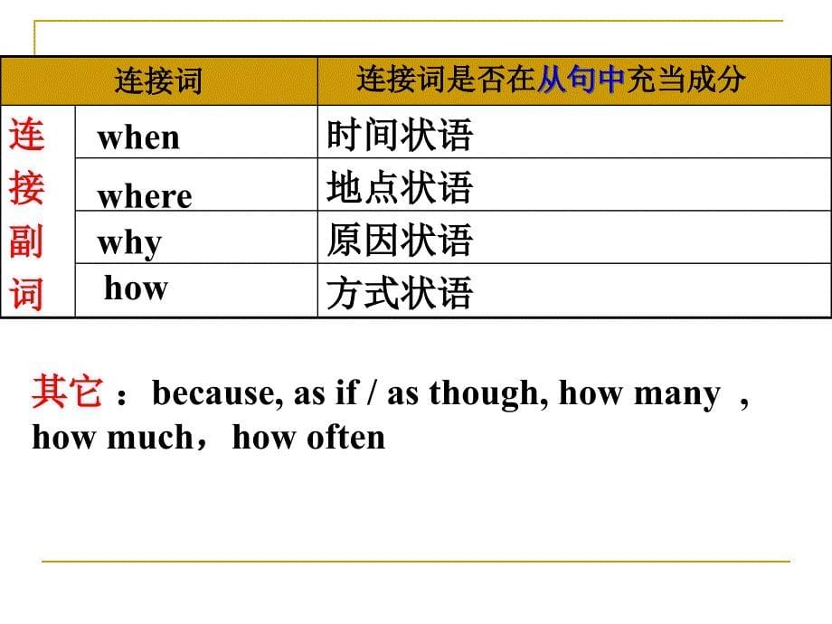 名词性从句1tjp_第5页