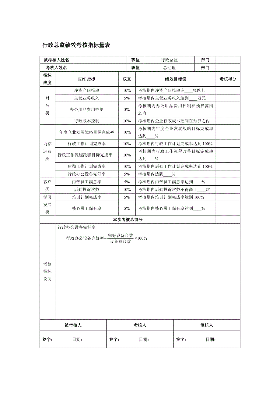 【管理精品】行政总监绩效考核指标量表_第1页