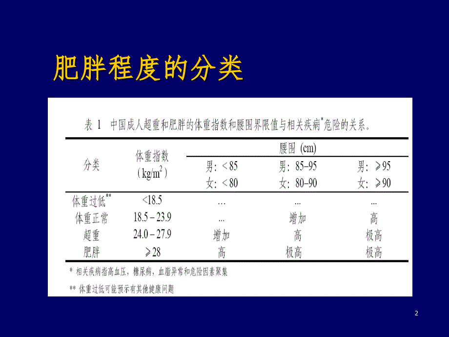 中国成人超重和肥胖症预防控制指南1PPT课件_第2页