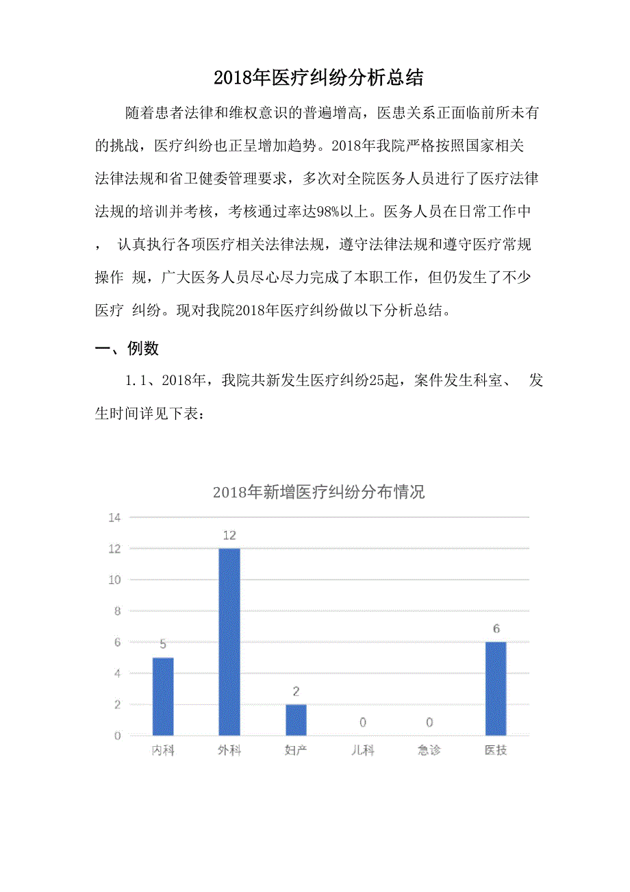 2018年医疗纠纷总结分析报告_第1页