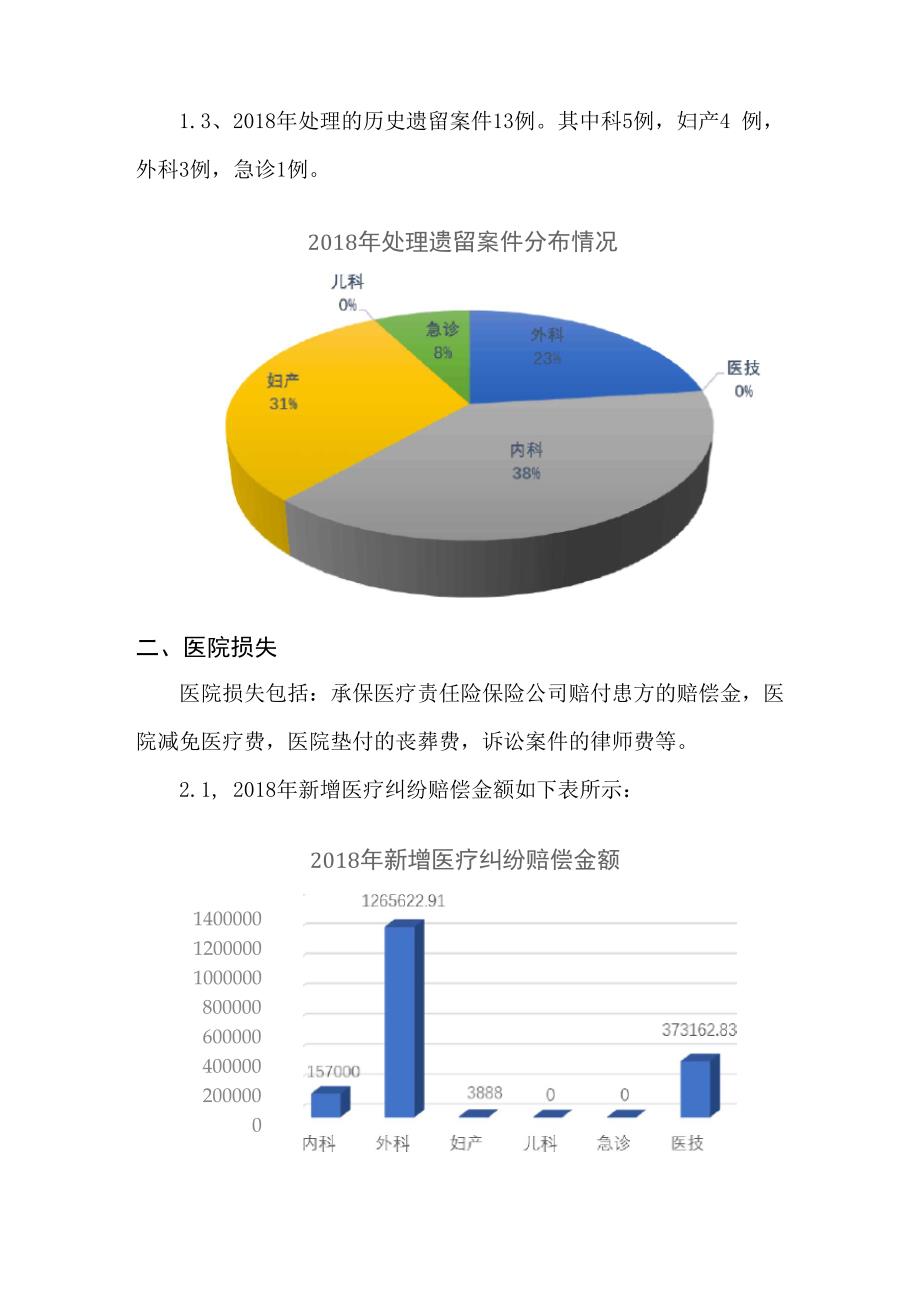 2018年医疗纠纷总结分析报告_第4页