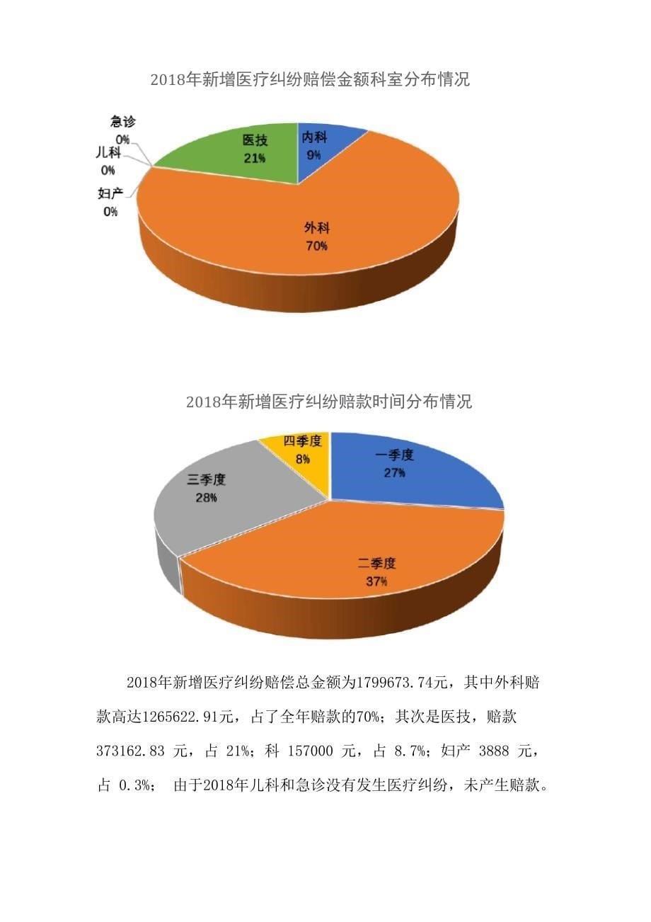 2018年医疗纠纷总结分析报告_第5页