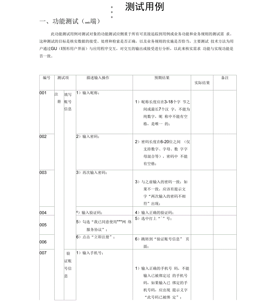 功能测试用例实战详细案例_第1页