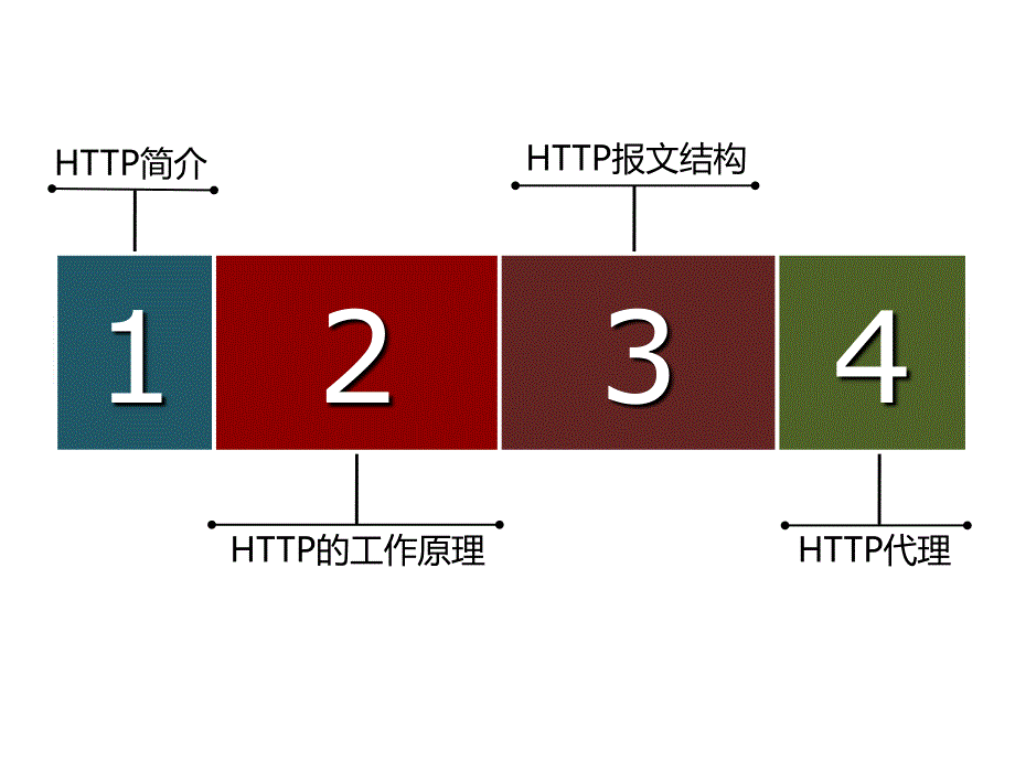 HTTP协议简介资料_第2页