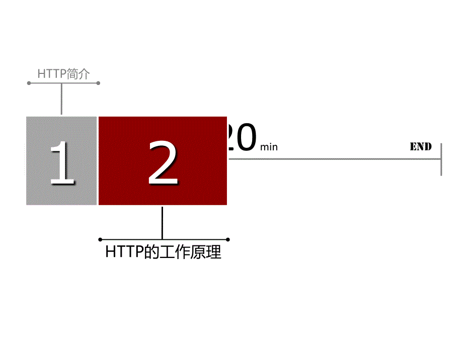 HTTP协议简介资料_第4页