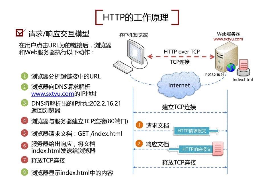 HTTP协议简介资料_第5页