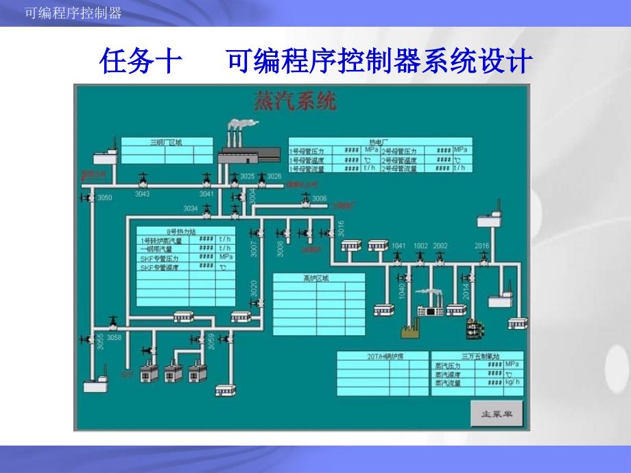 可编程序控制器系统设计课件_第1页