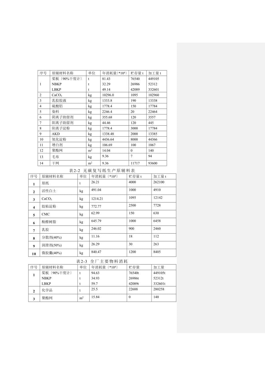 苏州市造纸企业突发环境事件应急预案编制样版43_第5页