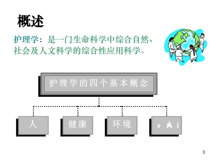 护理学基本概念ppt课件_第3页