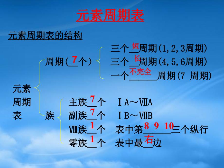 高一化学专题复习三 元素周期表 人教0_第2页