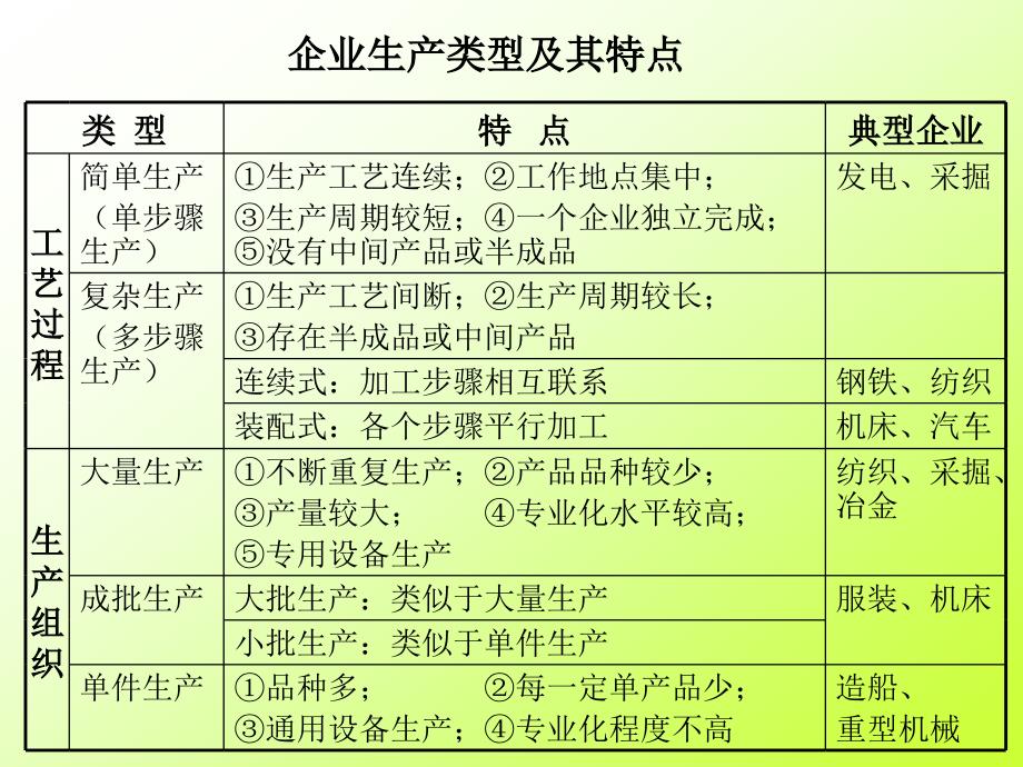 远程开放教育成本管理20P_第3页