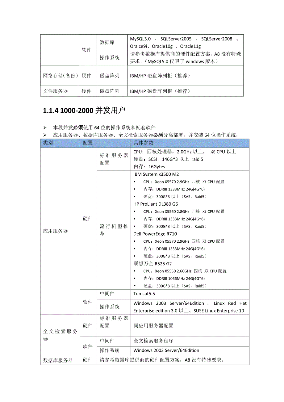 服务器端运行环境要求_第4页