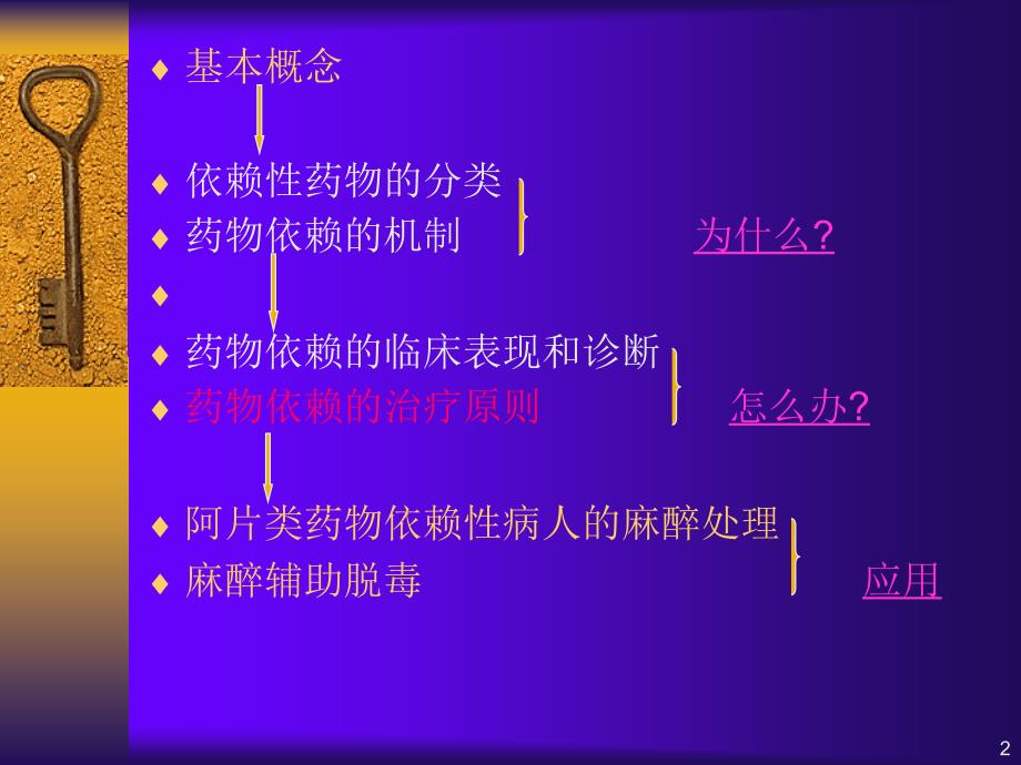 第37章药物依赖与戒断名师编辑PPT课件_第2页