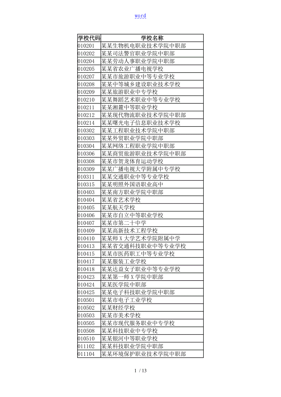 湖南省各中职学校代码_第1页