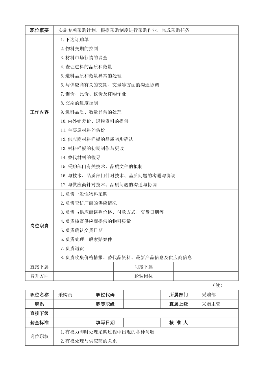 采购主管工作高效手册_第4页